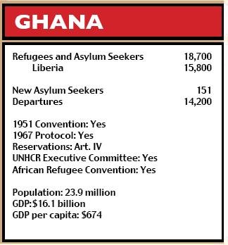Ghana figures