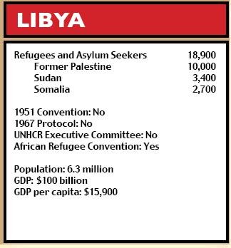 Libya figures