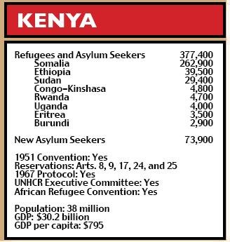 Kenya figures