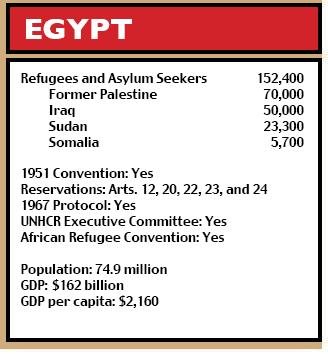 Egypt figures