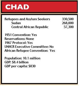 Chad figures