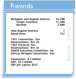 RWA figures