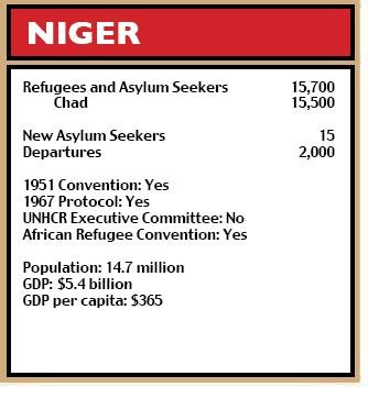 Niger figures