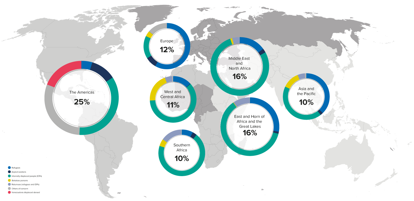 2022 planning population figures