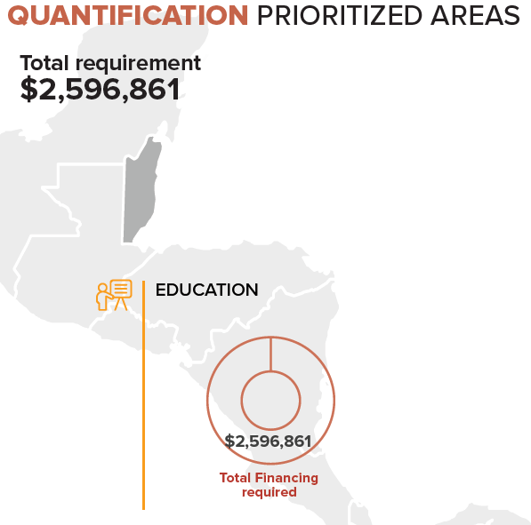 Quant Belize