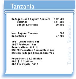 TZA figures