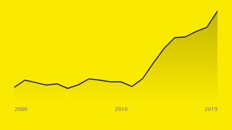 Refugee Population Statistics