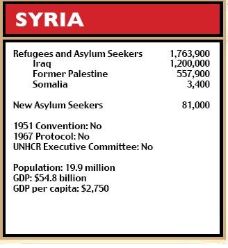 Syria figures