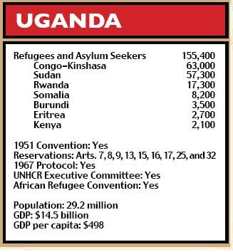 Uganda figures