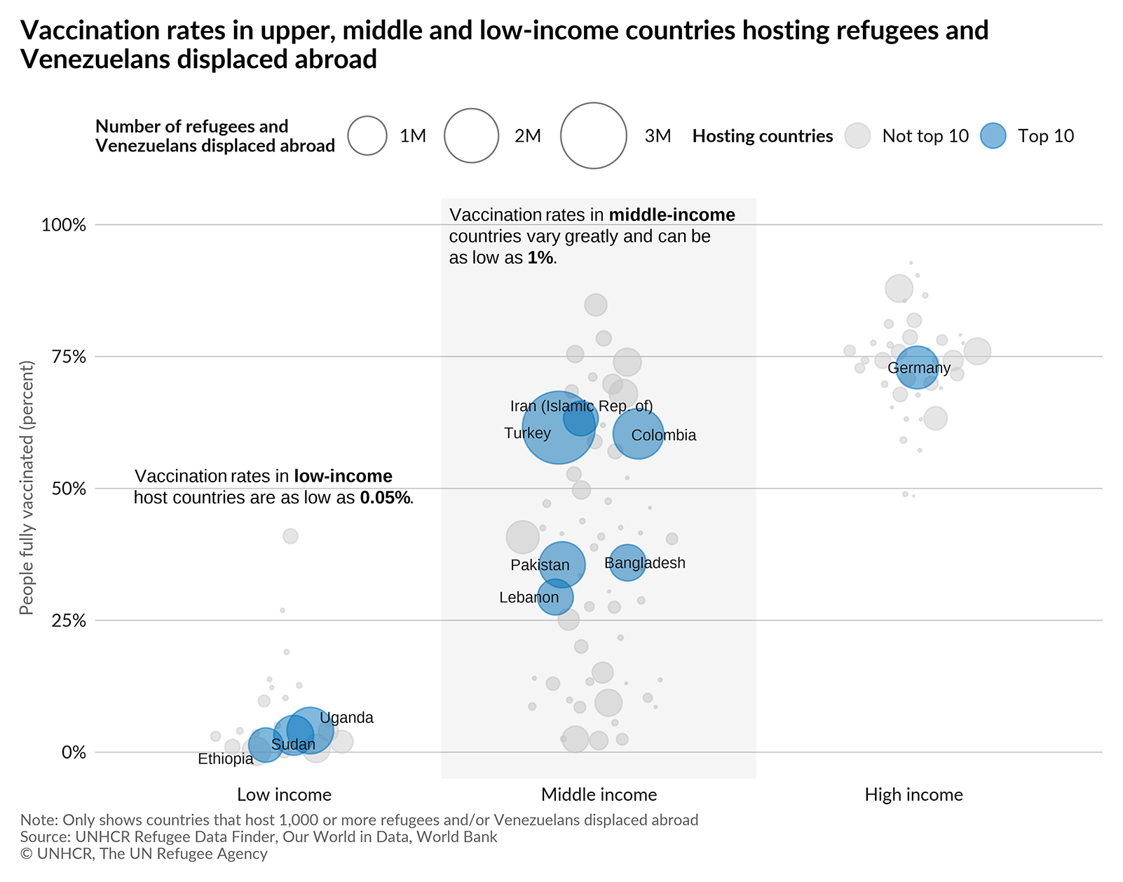 UNHCR, the UN Refugee Agency