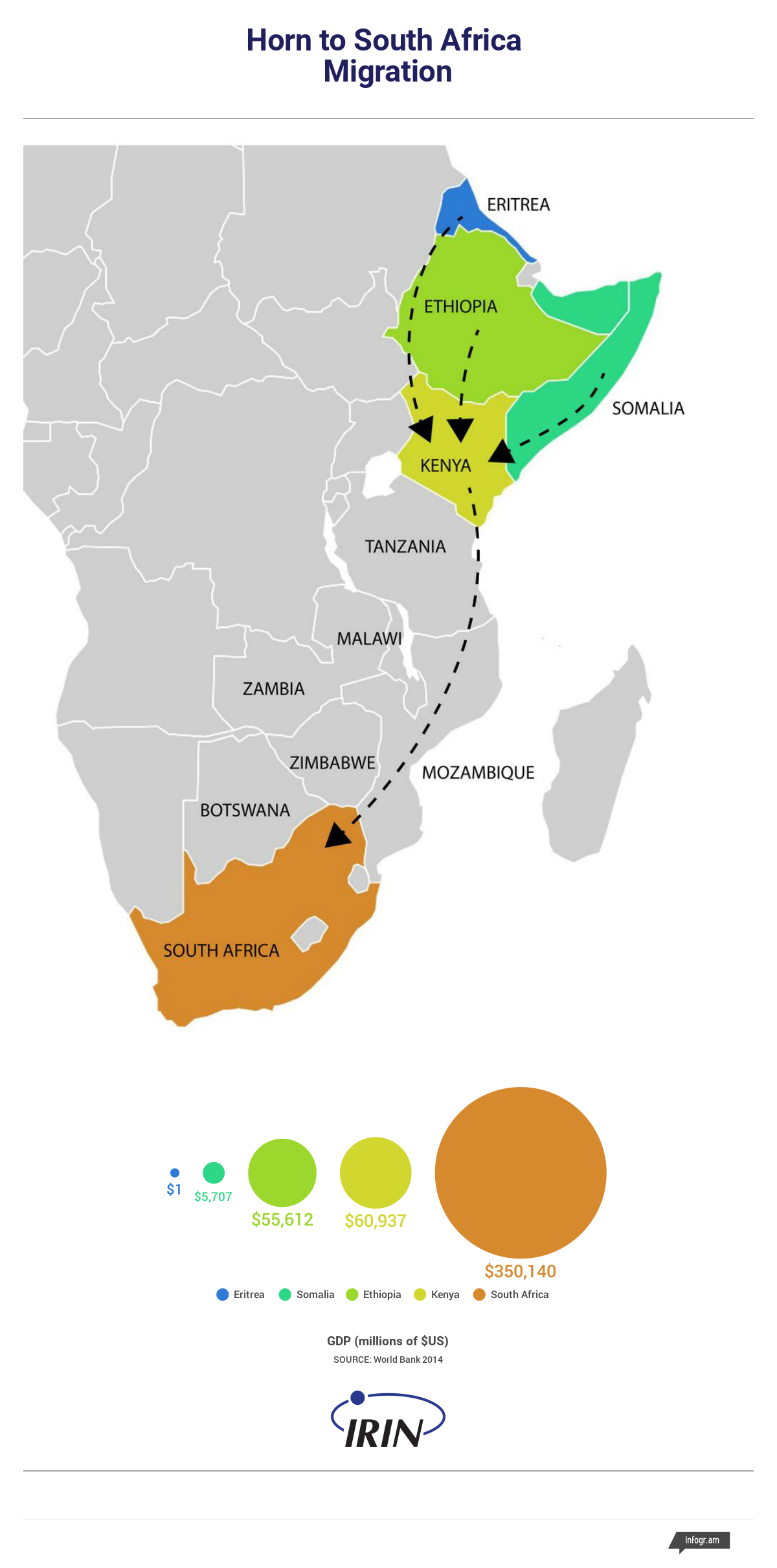 Horn to South Africa migration map