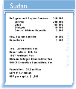 SDN figures