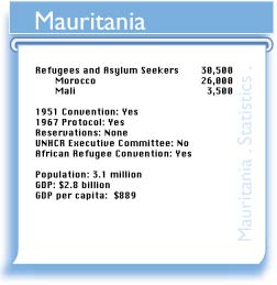 MRT figures