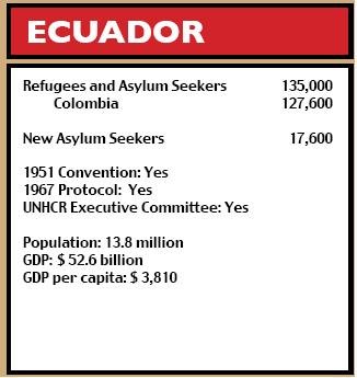 Ecuador figures