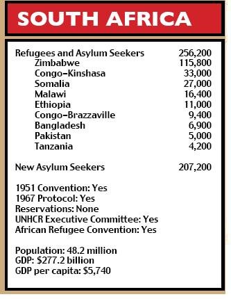 South Africa figures