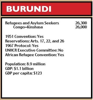 Burundi figures