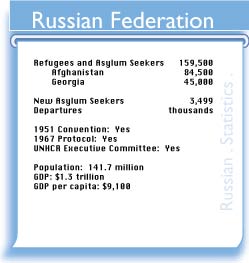 RUS figures