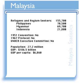 MYS figures