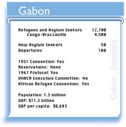 GAB figures