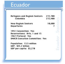 ECU figures