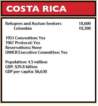 Costa Rica figures