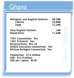 GHA figures