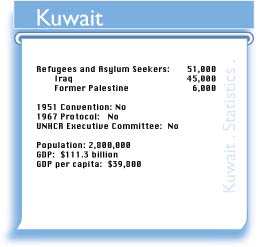 KWT figures