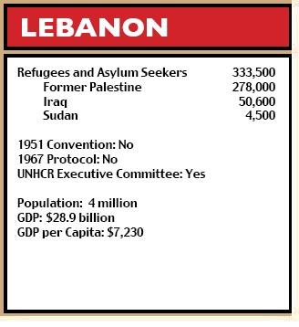 Lebanon figures