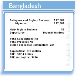 BGD figures