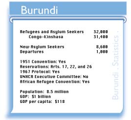 BDI figures