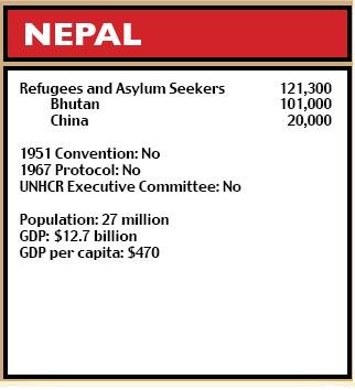 Nepal figures