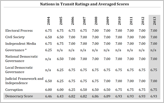 Uzbekistan 10-year ratings