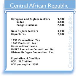 CAF figures