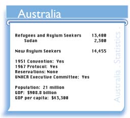 AUS figures