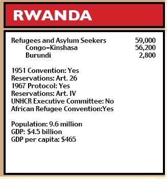 Rwanda figures
