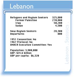 LBN figures