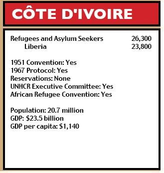 Côte d'Ivoire figures