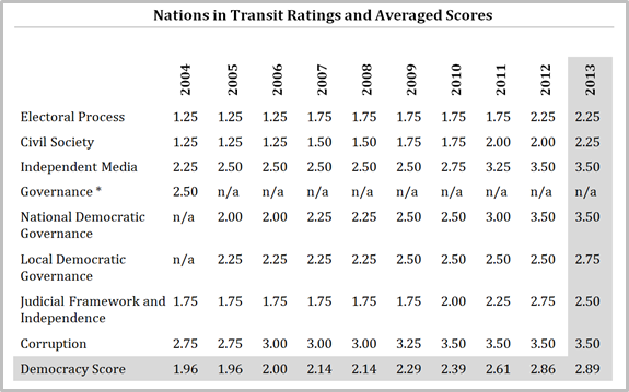 Hungary 10-year ratings