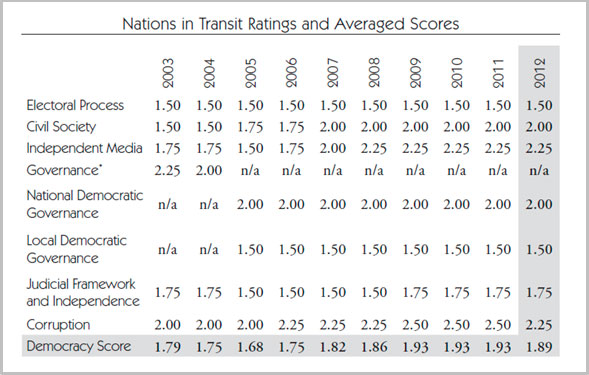 Slovenia 10-year ratings