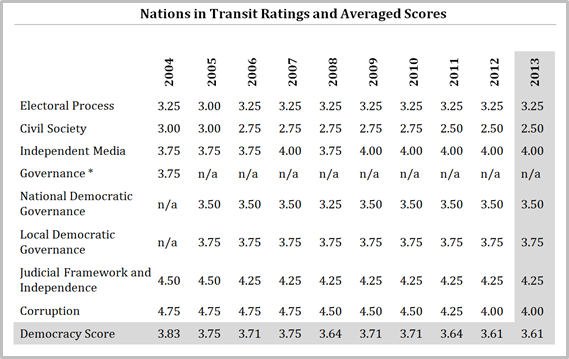 Croatia 10-year ratings