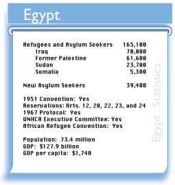 EGY figures