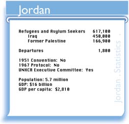 JOR figures