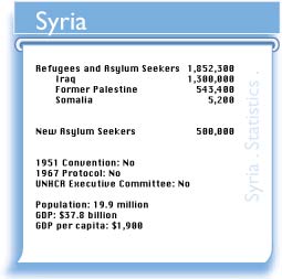 SYR figures