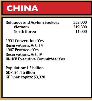 China figures